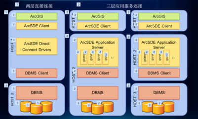 海量空間數(shù)據(jù)庫的實施策略與數(shù)據(jù)庫服務(wù)優(yōu)化