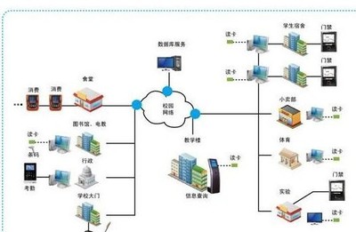構(gòu)建智慧校園的基石 高效可靠的數(shù)據(jù)庫服務(wù)