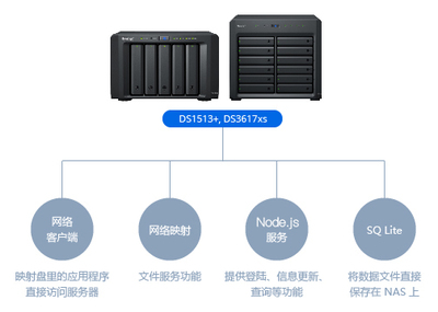 鹿城區行政執法局數據庫服務 賦能智慧執法與高效管理