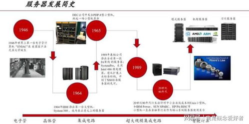 多因素共振催動(dòng)需求上揚(yáng)，服務(wù)器產(chǎn)業(yè)鏈迎“甜蜜期”，數(shù)據(jù)庫服務(wù)成關(guān)鍵引擎