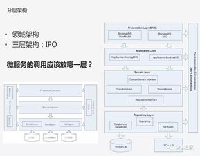 從業(yè)務(wù)架構(gòu)到微服務(wù) 數(shù)據(jù)庫服務(wù)的演進(jìn)與挑戰(zhàn)